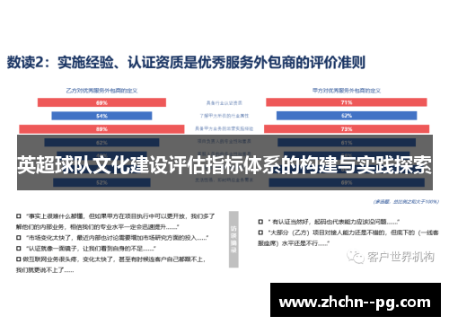 英超球队文化建设评估指标体系的构建与实践探索