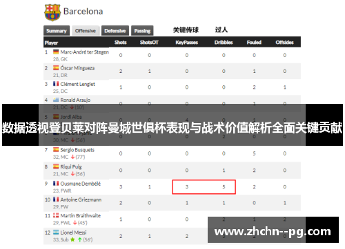 数据透视登贝莱对阵曼城世俱杯表现与战术价值解析全面关键贡献